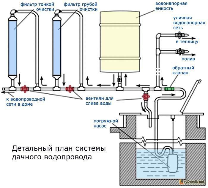 (вода, колодца, делаем, своими) Вода в дом из колодца — делаем своими руками