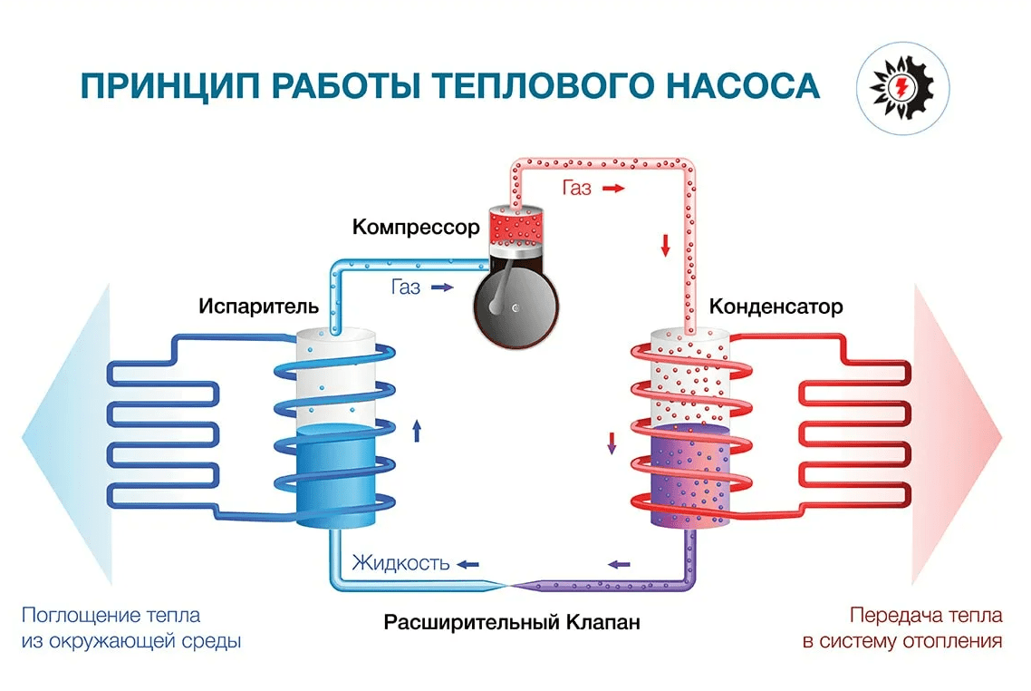 Воздушное отопление дома. Особенности и схемы отопления воздухом