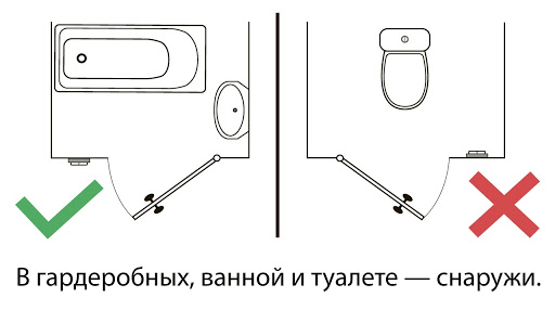 (высота, расположения, розеток, выключателей, пола, стандарты) Высота расположения розеток и выключателей от пола: стандарты и правила