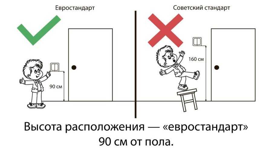 (высота, расположения, розеток, выключателей, пола, стандарты) Высота расположения розеток и выключателей от пола: стандарты и правила
