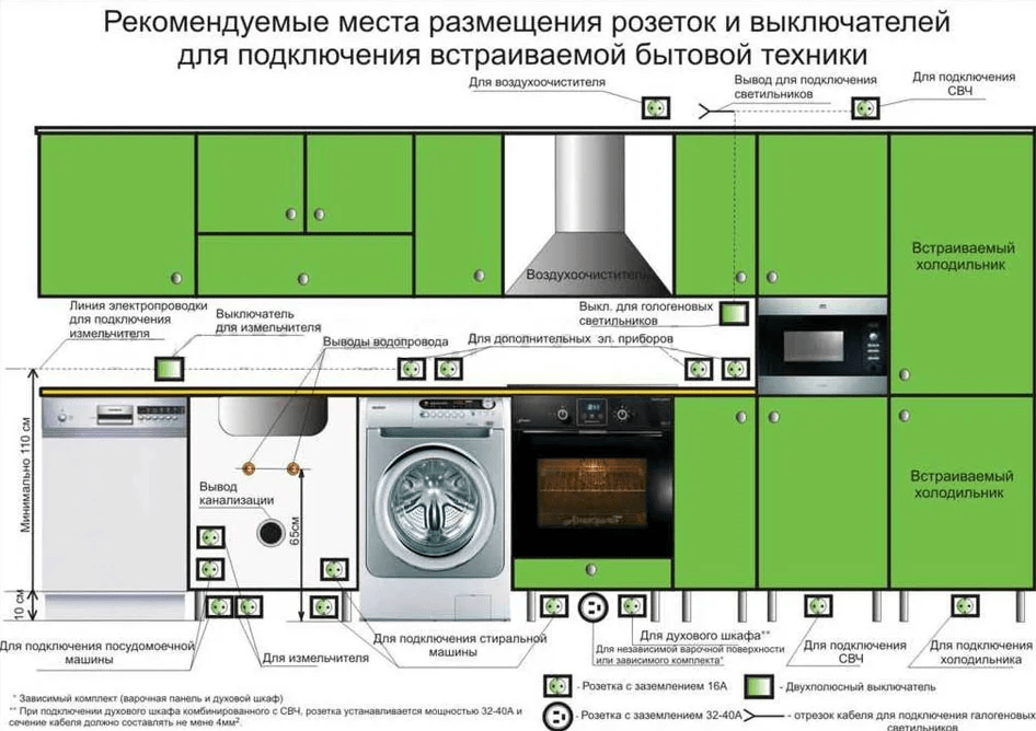 (высота, расположения, розеток, выключателей, пола, стандарты) Высота расположения розеток и выключателей от пола: стандарты и правила
