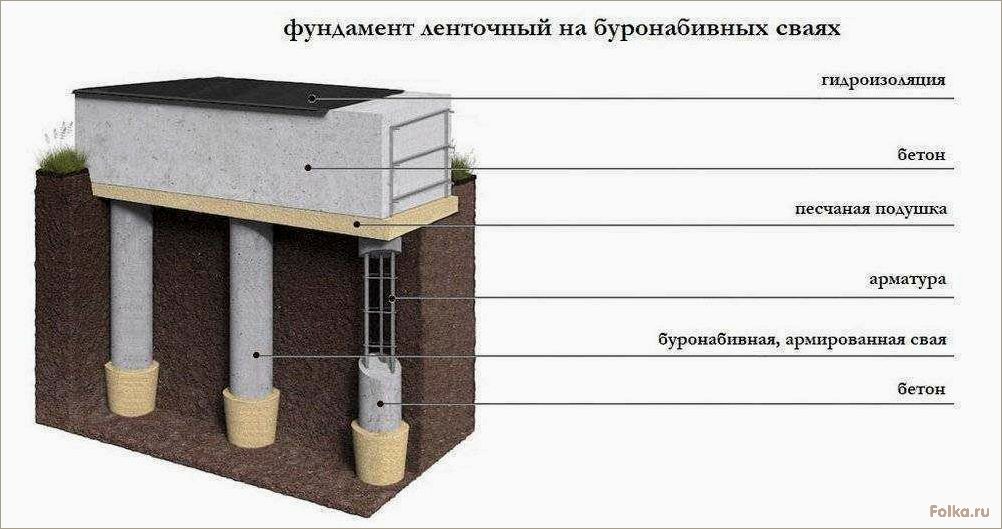 (буронабивной, свайный, фундамент, особенности, применение) Буронабивной свайный фундамент: особенности и применение