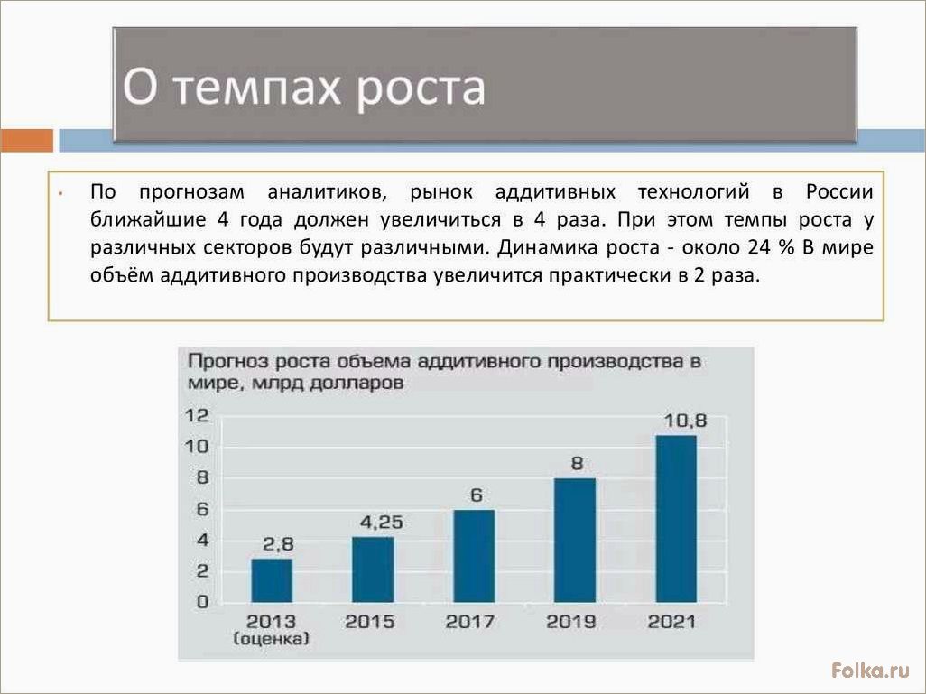 Преимущества и недостатки аддитивных технологий в строительстве: возможности и ограничения печати домов