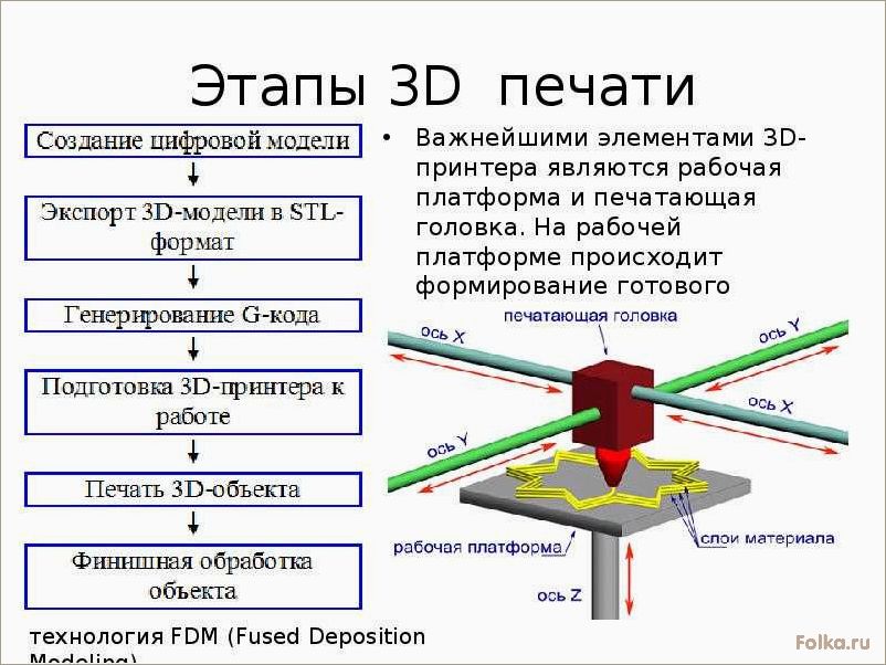 Преимущества и недостатки аддитивных технологий в строительстве: возможности и ограничения печати домов