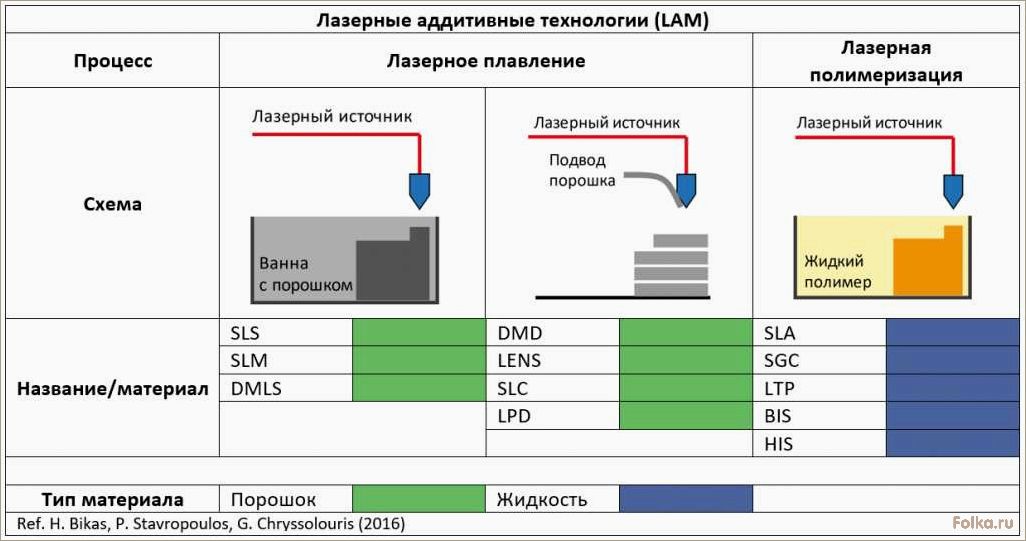 Преимущества и недостатки аддитивных технологий в строительстве: возможности и ограничения печати домов