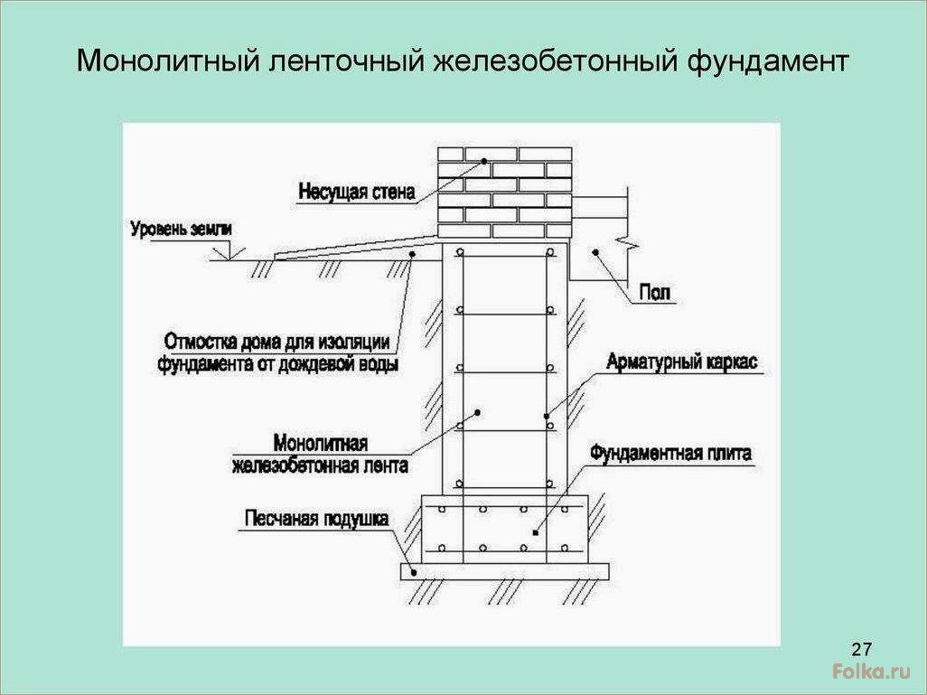 Виды ленточных фундаментов и их характеристики