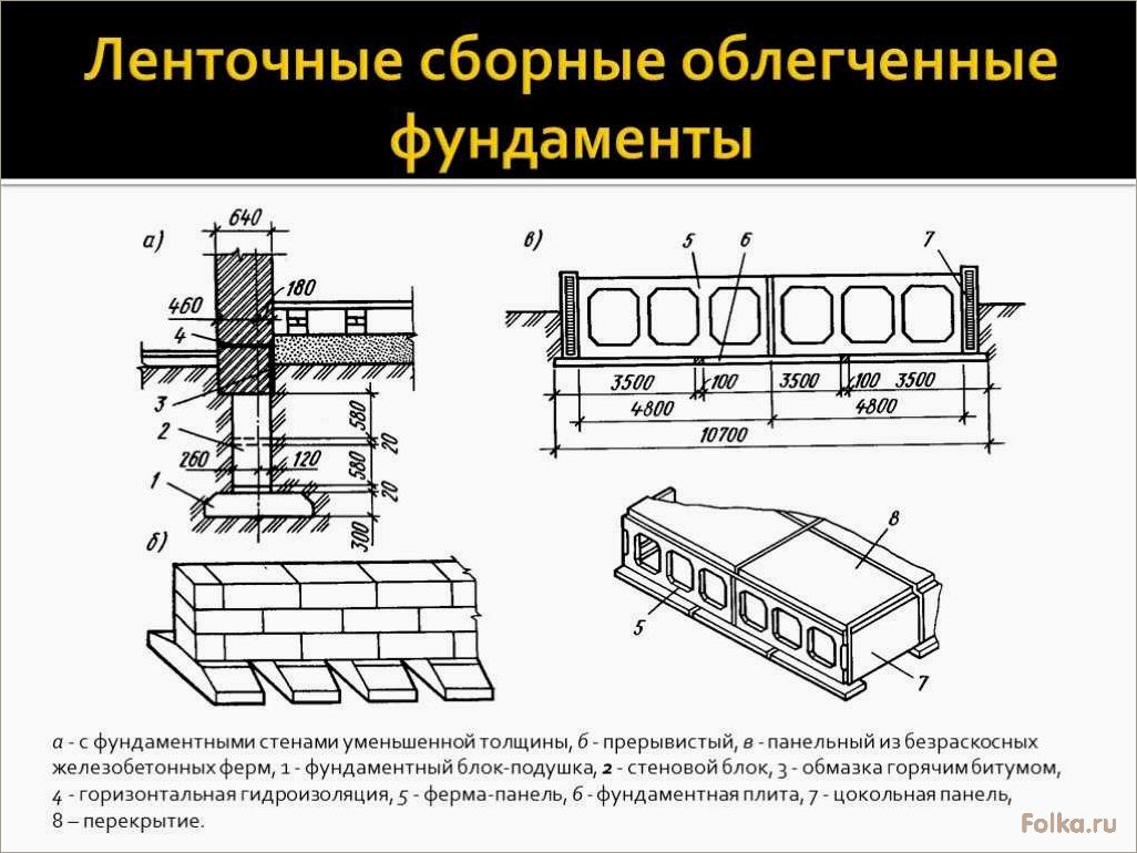 Виды ленточных фундаментов и их характеристики