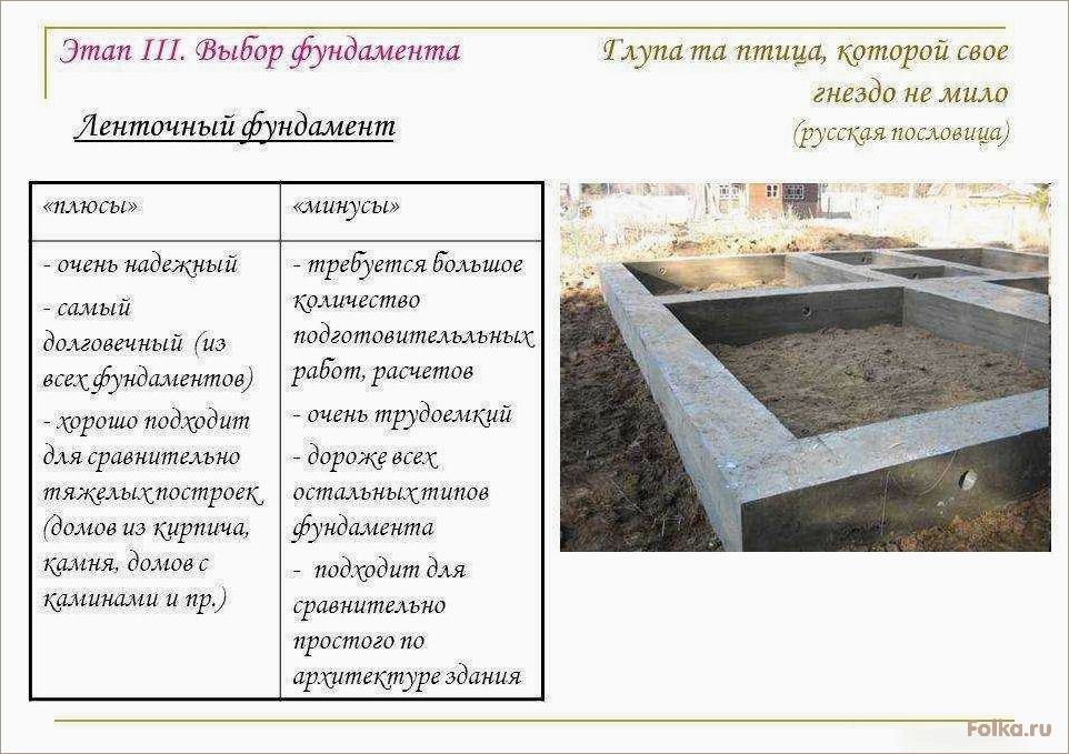 Виды ленточных фундаментов и их характеристики