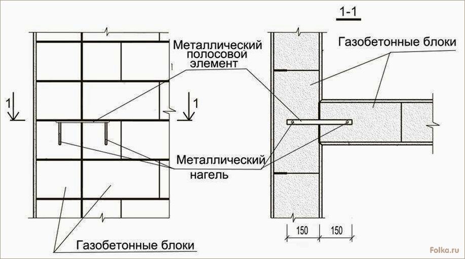 Как правильно армировать кладку из газобетонных блоков
