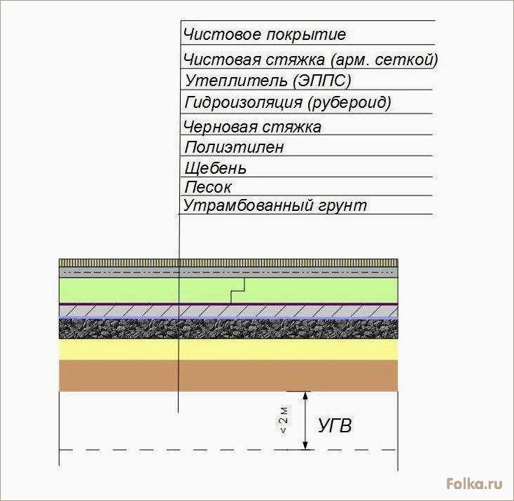 (правильно, залить, бетонный, частном, доме) Как правильно залить бетонный пол в частном доме на грунт