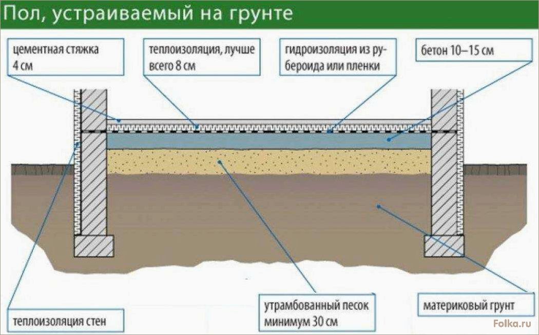 (правильно, залить, бетонный, частном, доме) Как правильно залить бетонный пол в частном доме на грунт