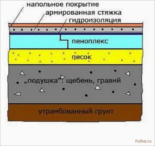 (правильно, залить, бетонный, частном, доме) Как правильно залить бетонный пол в частном доме на грунт