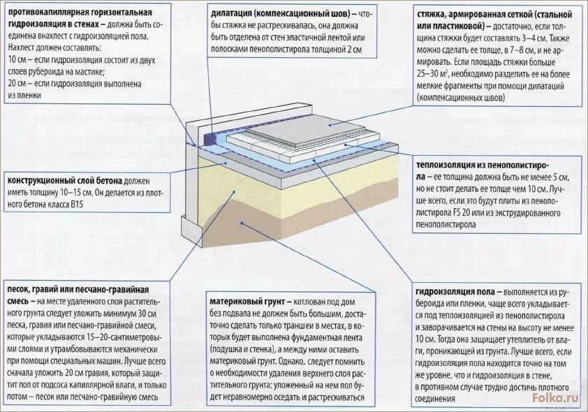 (правильно, залить, бетонный, частном, доме) Как правильно залить бетонный пол в частном доме на грунт