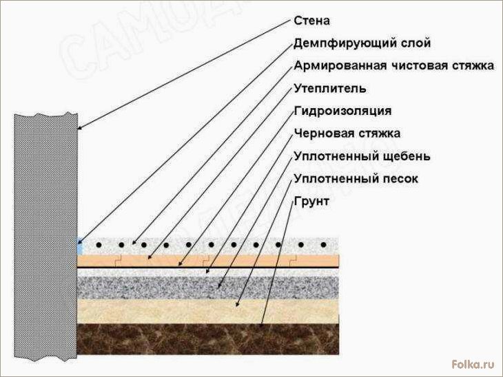 (правильно, залить, бетонный, частном, доме) Как правильно залить бетонный пол в частном доме на грунт