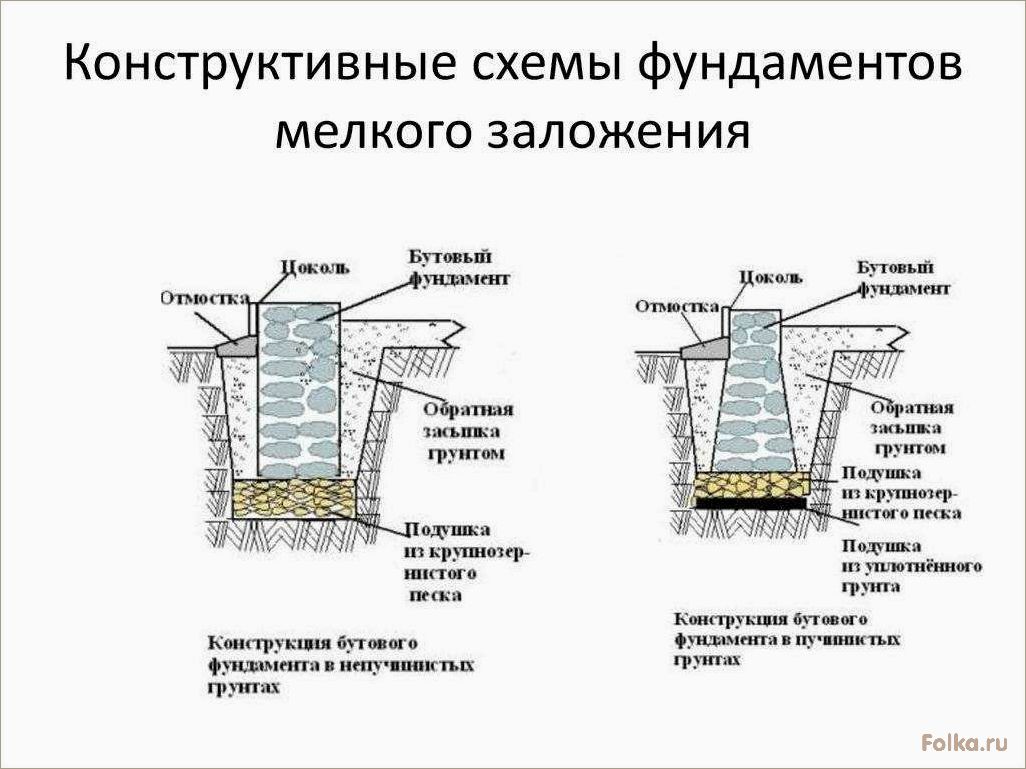 Виды фундаментов для частного дома — какой выбрать?