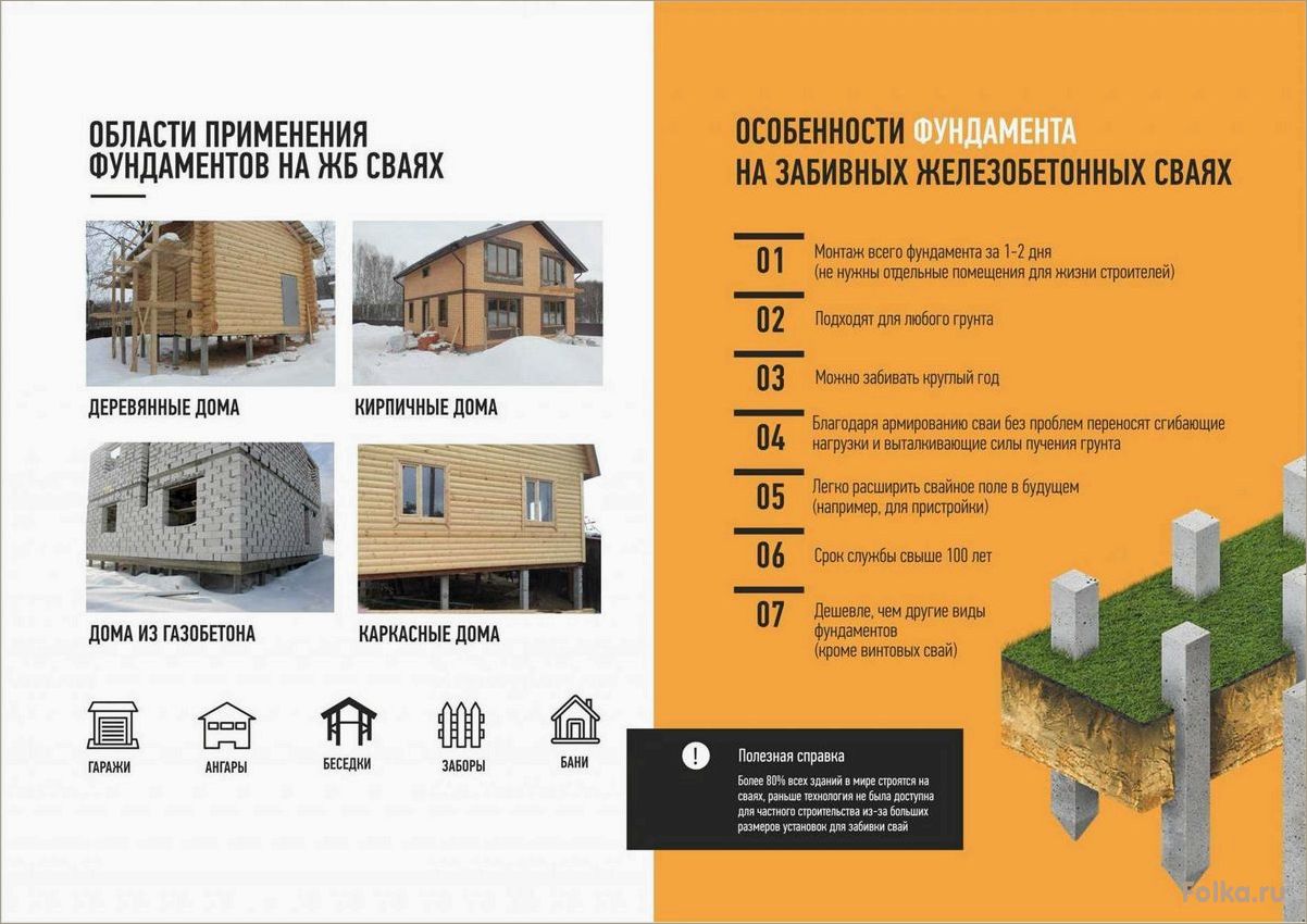 Виды фундаментов для частного дома — какой выбрать?