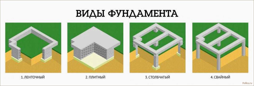Виды фундаментов для частного дома — какой выбрать?