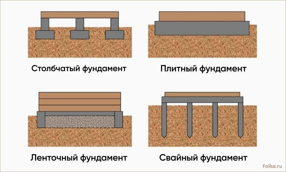Виды фундаментов для частного дома — какой выбрать?