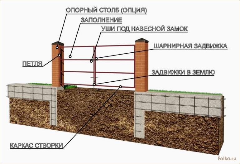 (возведение, бетонного, фундамента, забора) Возведение бетонного фундамента для забора