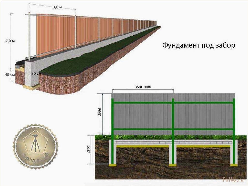 (возведение, бетонного, фундамента, забора) Возведение бетонного фундамента для забора