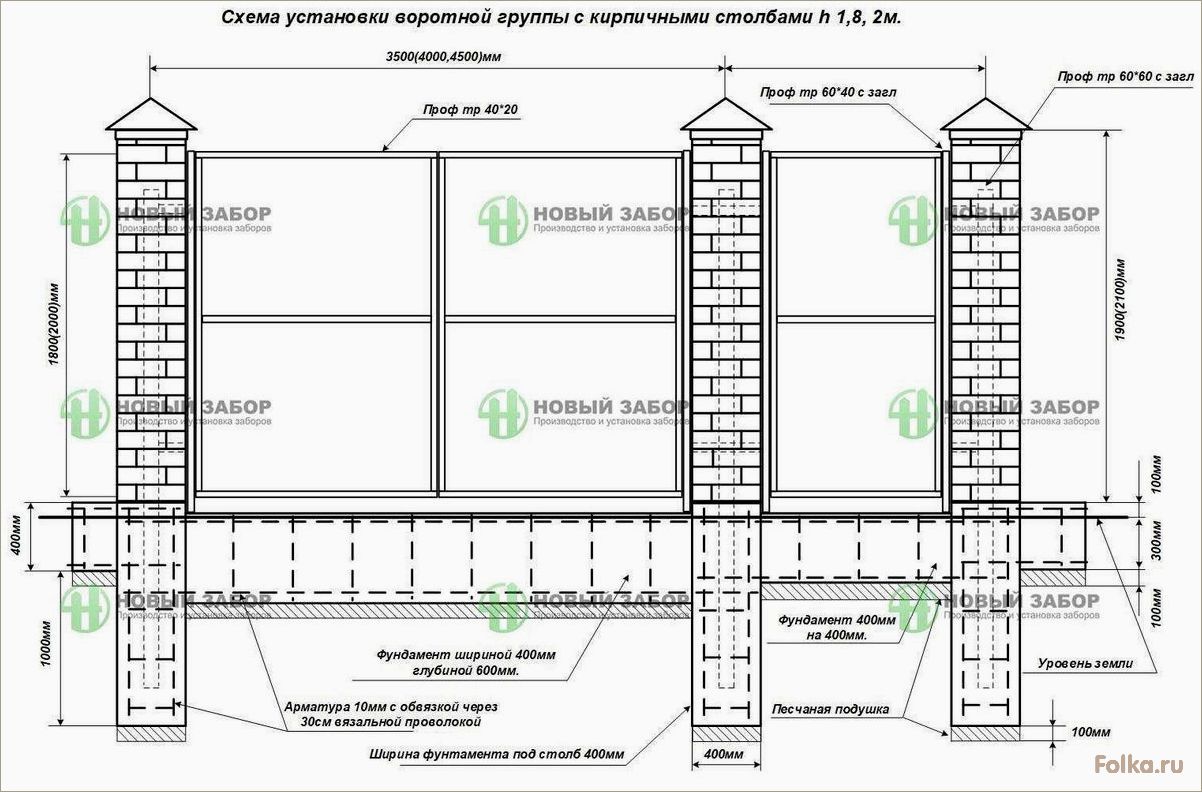 (возведение, бетонного, фундамента, забора) Возведение бетонного фундамента для забора