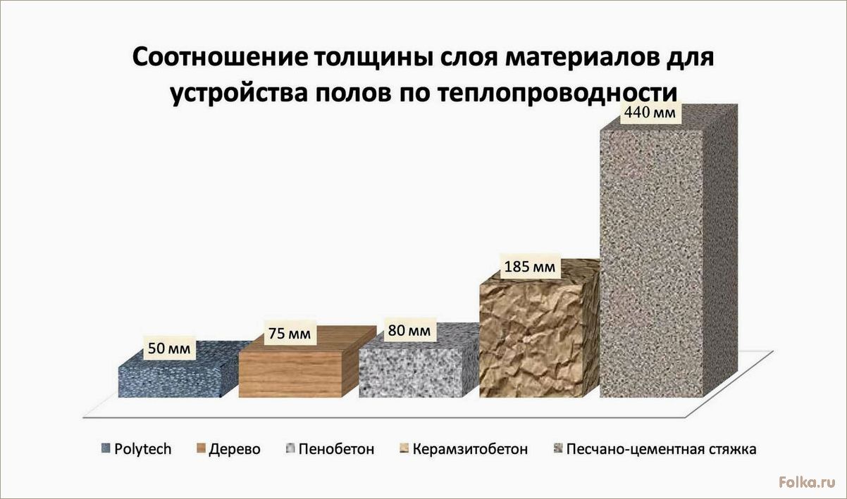 (монолитного, керамзитобетона, пропорции) Дом из монолитного керамзитобетона — как сделать, пропорции