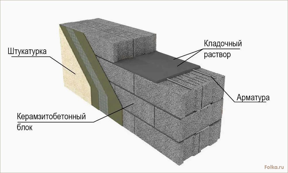 (монолитного, керамзитобетона, пропорции) Дом из монолитного керамзитобетона — как сделать, пропорции