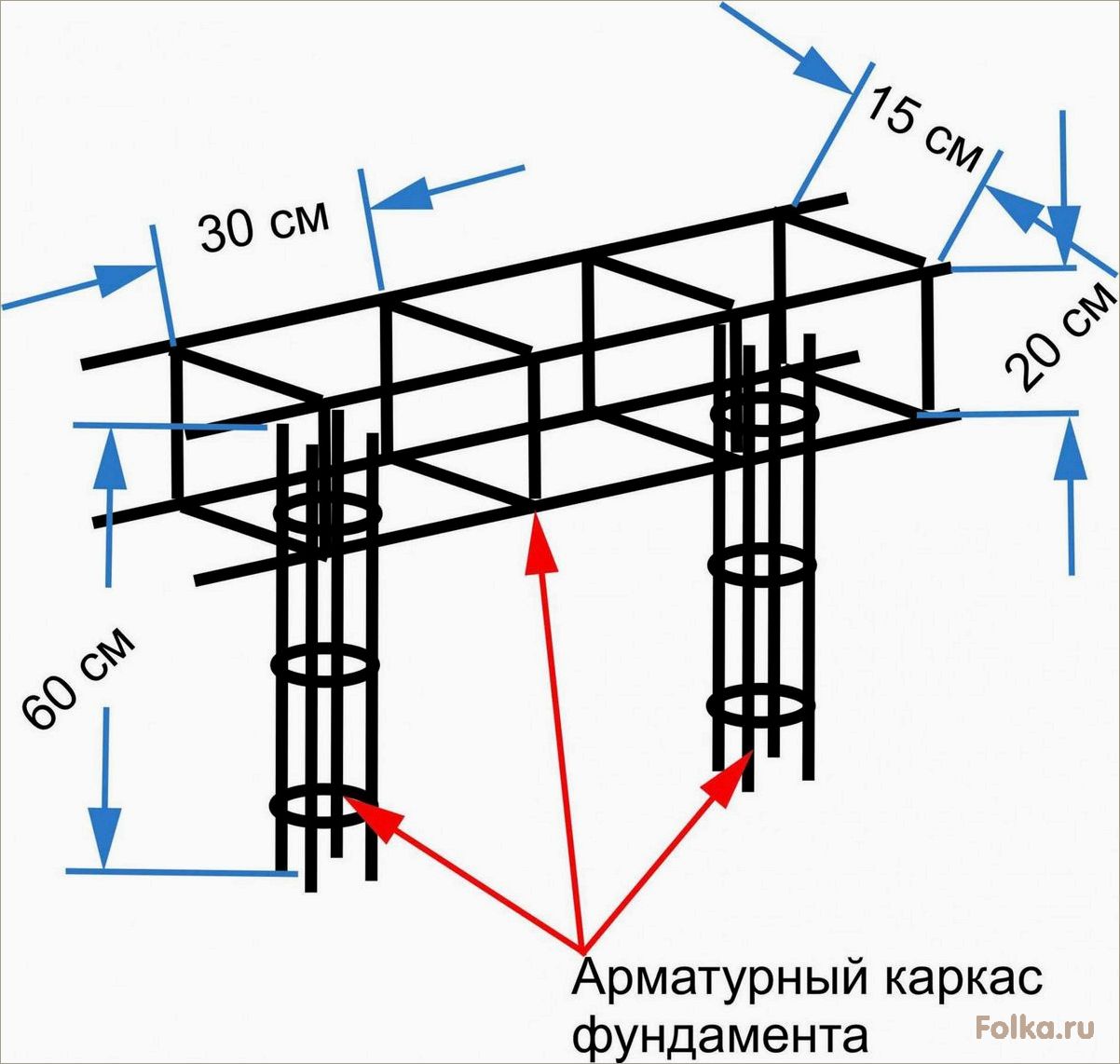 Как правильно армировать ленточный фундамент
