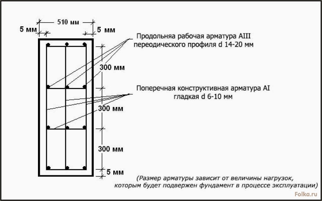 Как правильно армировать ленточный фундамент