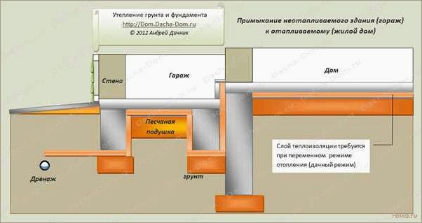 Как правильно пристроить фундамент к существующему дому