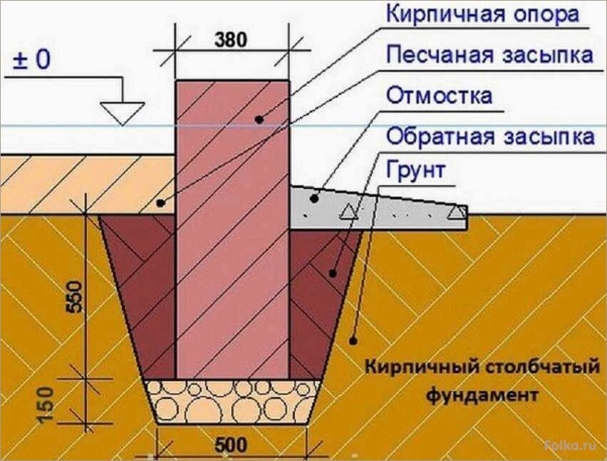 Как правильно пристроить фундамент к существующему дому