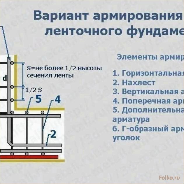 Как правильно вязать арматуру для ленточного фундамента