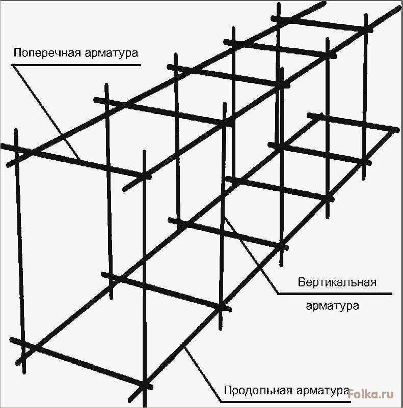 Как правильно вязать арматуру для ленточного фундамента