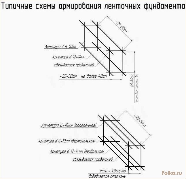 Как правильно вязать арматуру для ленточного фундамента