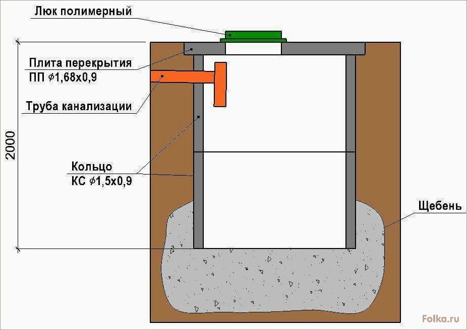 Как сделать септик из бетона своими руками