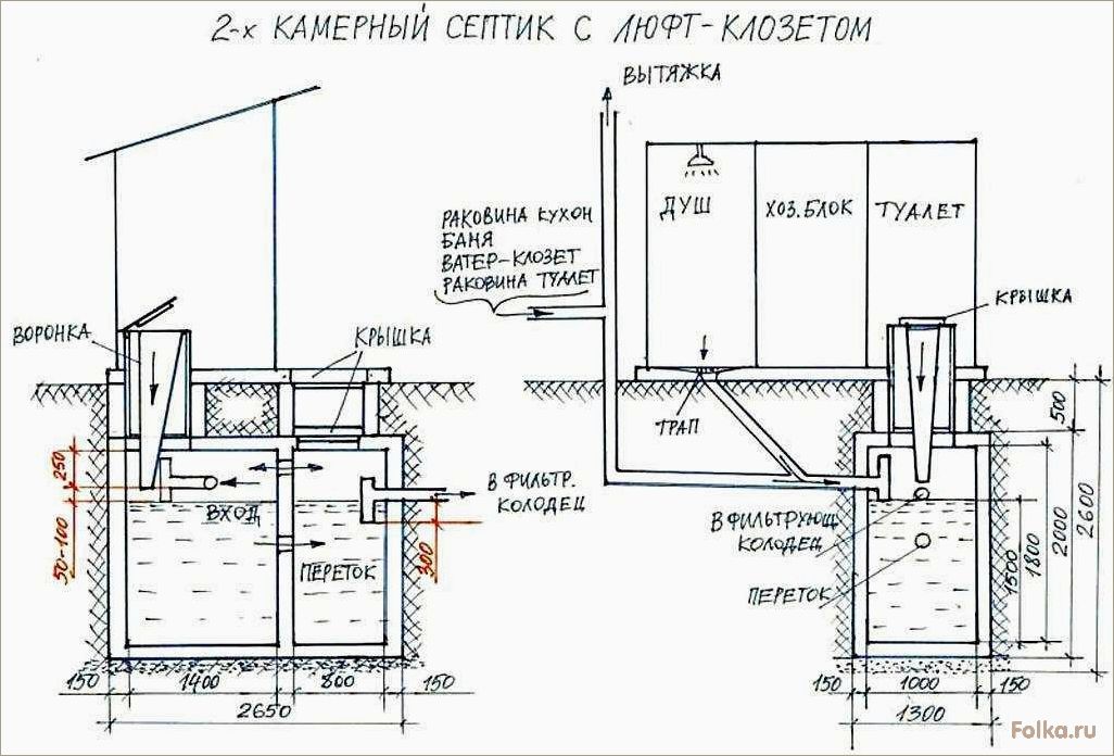 Как сделать септик из бетона своими руками