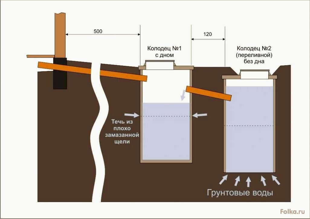 Как сделать септик из бетона своими руками