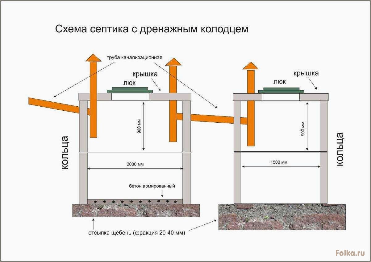 Как сделать септик из бетона своими руками