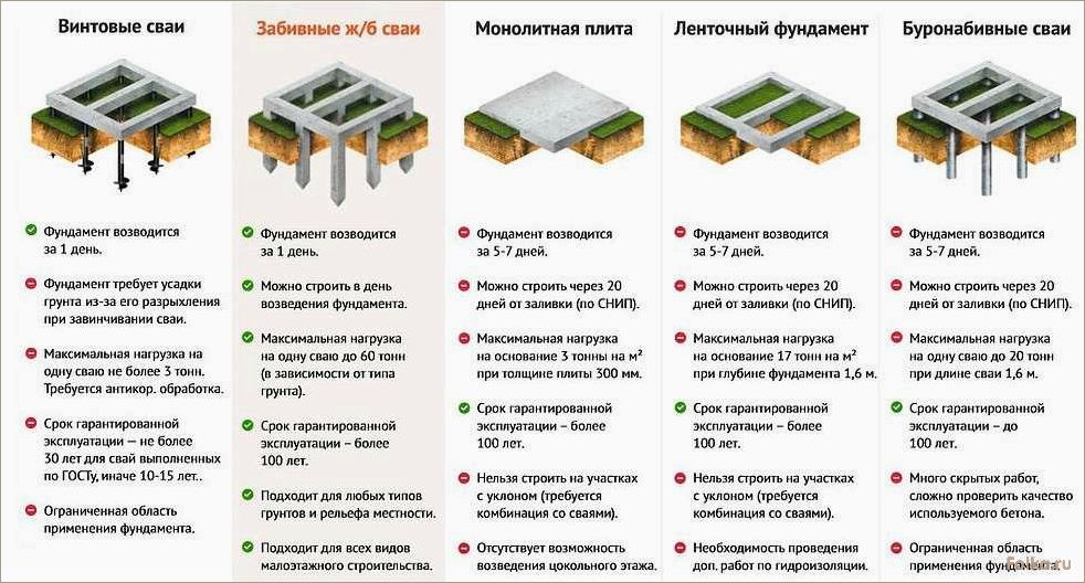 (виды, классификация, фундаментов) Виды и классификация фундаментов: все, что нужно знать