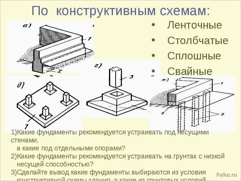 (виды, классификация, фундаментов) Виды и классификация фундаментов: все, что нужно знать
