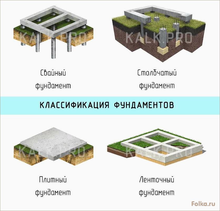 (виды, классификация, фундаментов) Виды и классификация фундаментов: все, что нужно знать