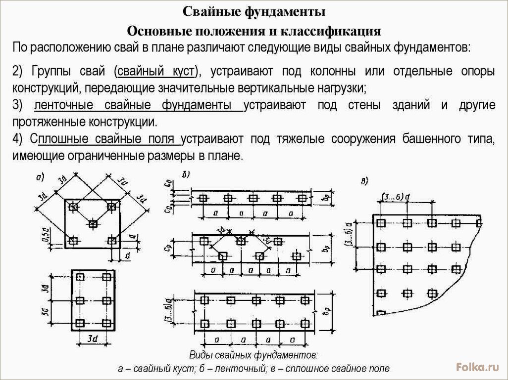 (виды, классификация, фундаментов) Виды и классификация фундаментов: все, что нужно знать
