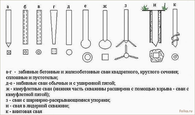 (виды, классификация, фундаментов) Виды и классификация фундаментов: все, что нужно знать