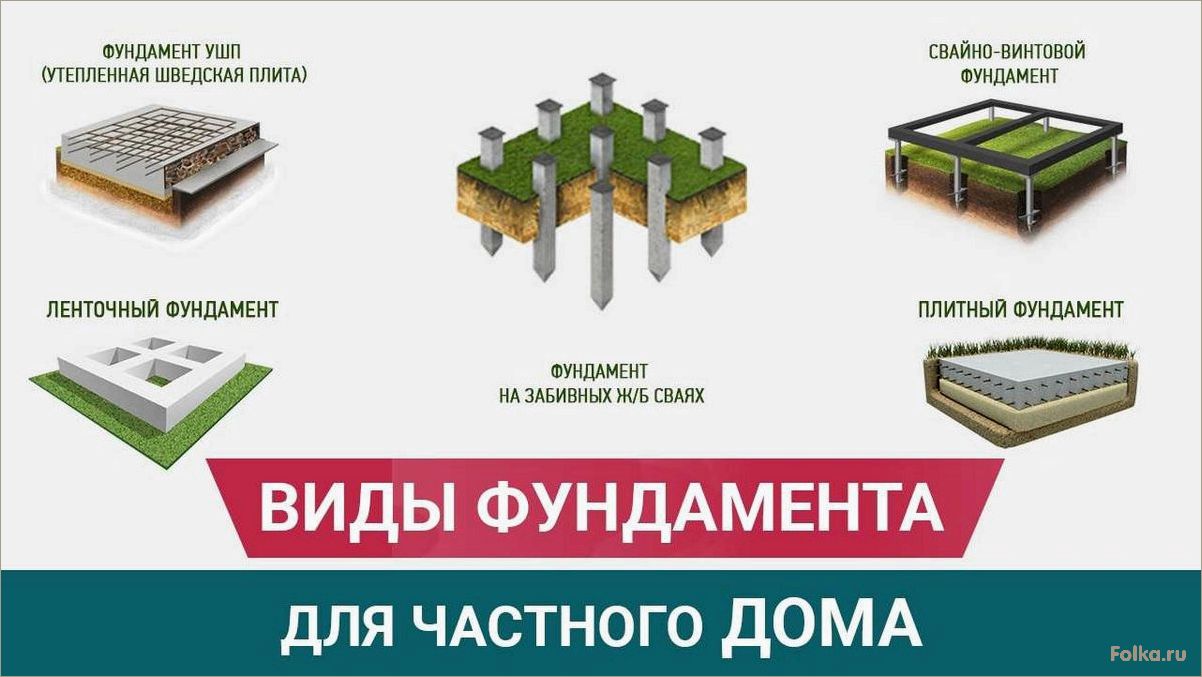 (виды, классификация, фундаментов) Виды и классификация фундаментов: все, что нужно знать