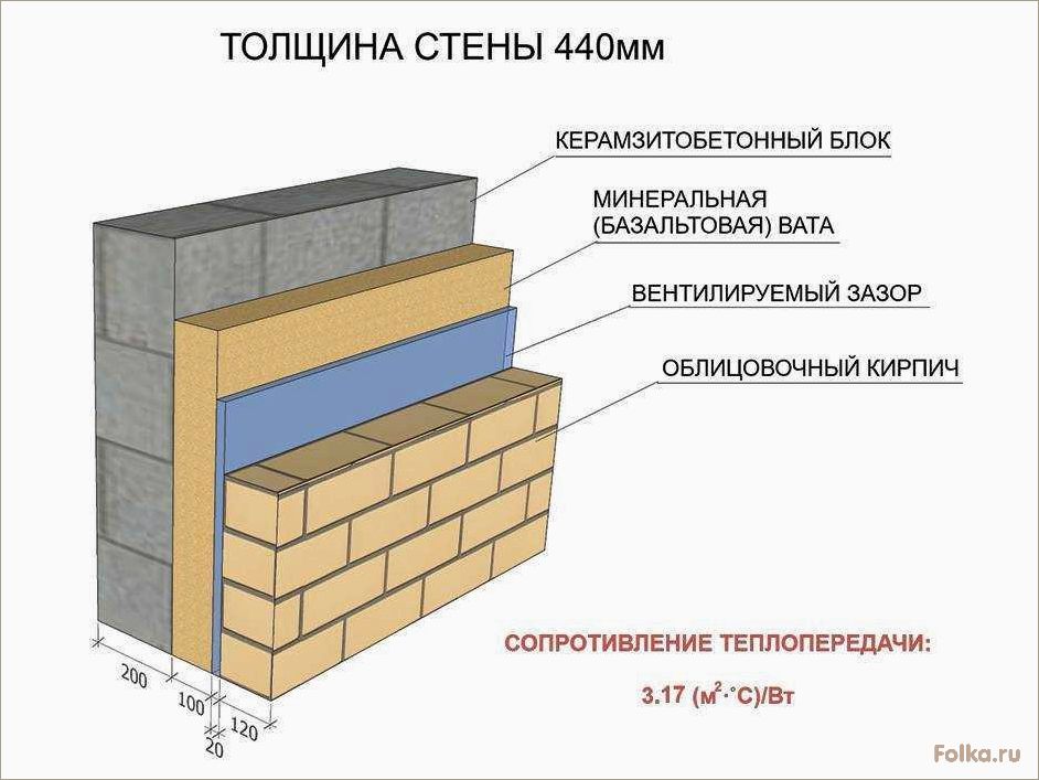 (выбор, фундамента, дома, газобетонных, блоков) Выбор фундамента для дома из газобетонных блоков