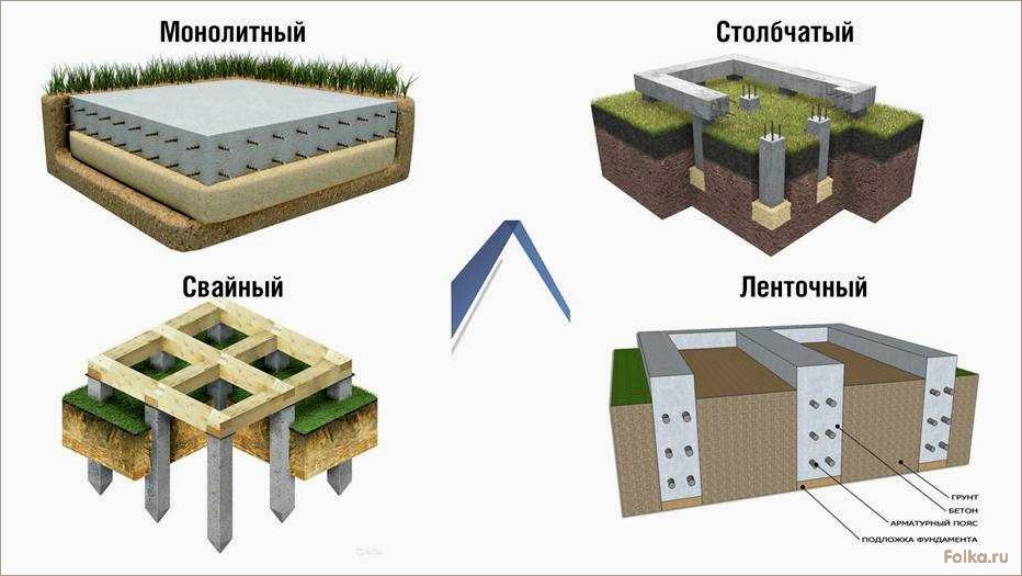 (выбор, фундамента, дома, газобетонных, блоков) Выбор фундамента для дома из газобетонных блоков