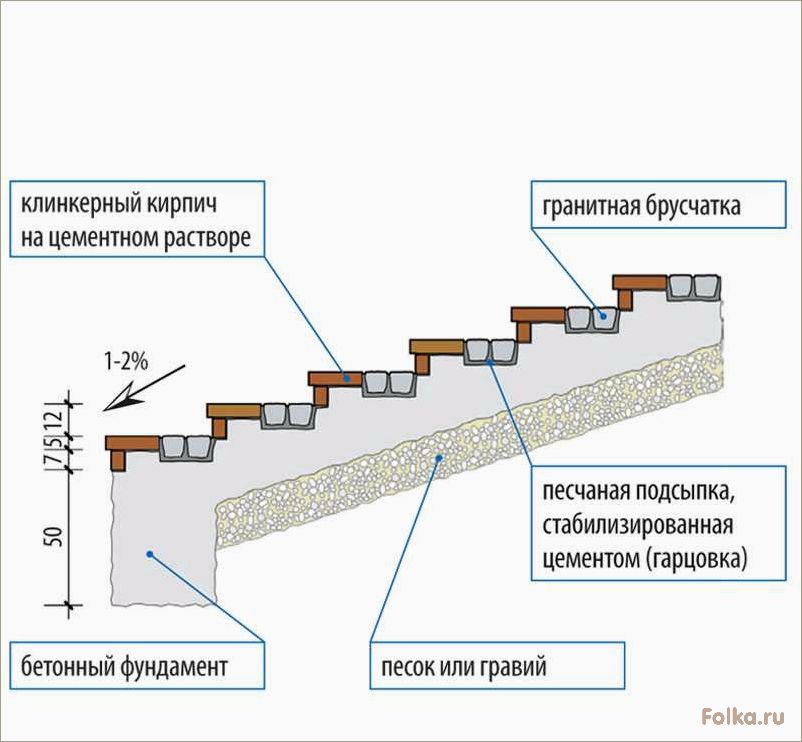 Изготовление монолитной лестницы из бетона самостоятельно