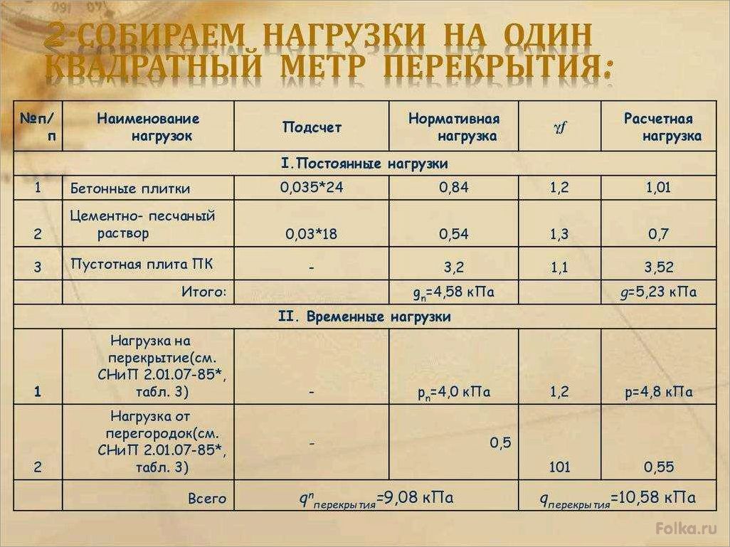 Как определить максимально допустимую нагрузку на плиту перекрытия: расчеты и рекомендации.