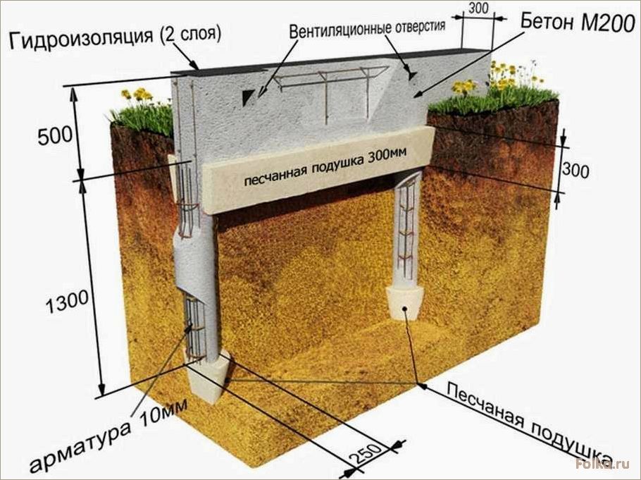 Как правильно залить ленточный фундамент под дом: пошаговая инструкция