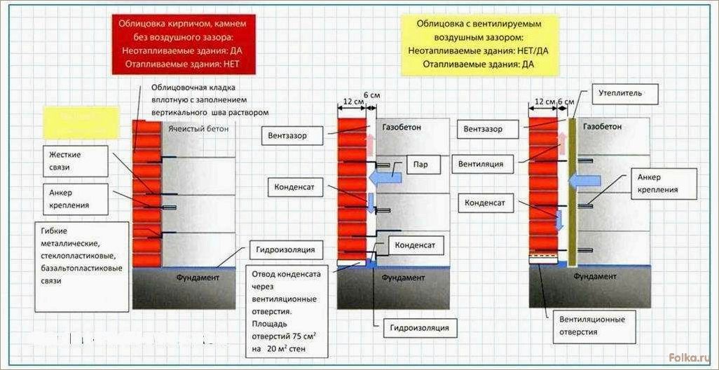 Какая толщина стены из газобетона должна быть в частном доме